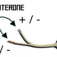 Interone Green LED Module 170° (200pcs)